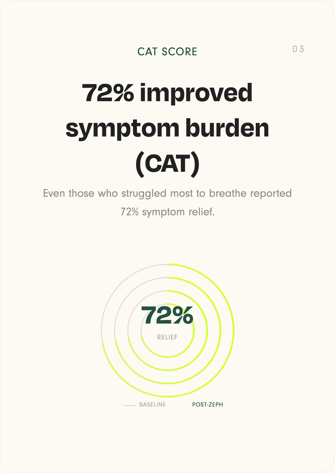 CAT Score