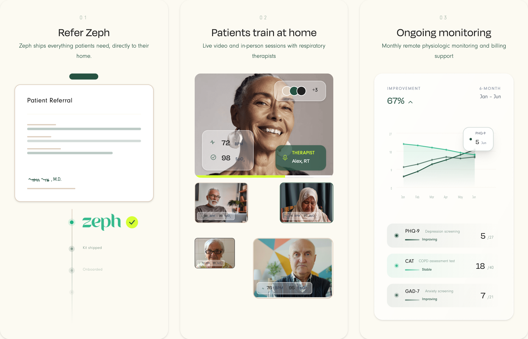 How Zeph works: 1. Refer Zeph — we ship everything patients need. 2. Patients train at home with live therapist sessions. 3. Ongoing monitoring with remote physiologic tracking.